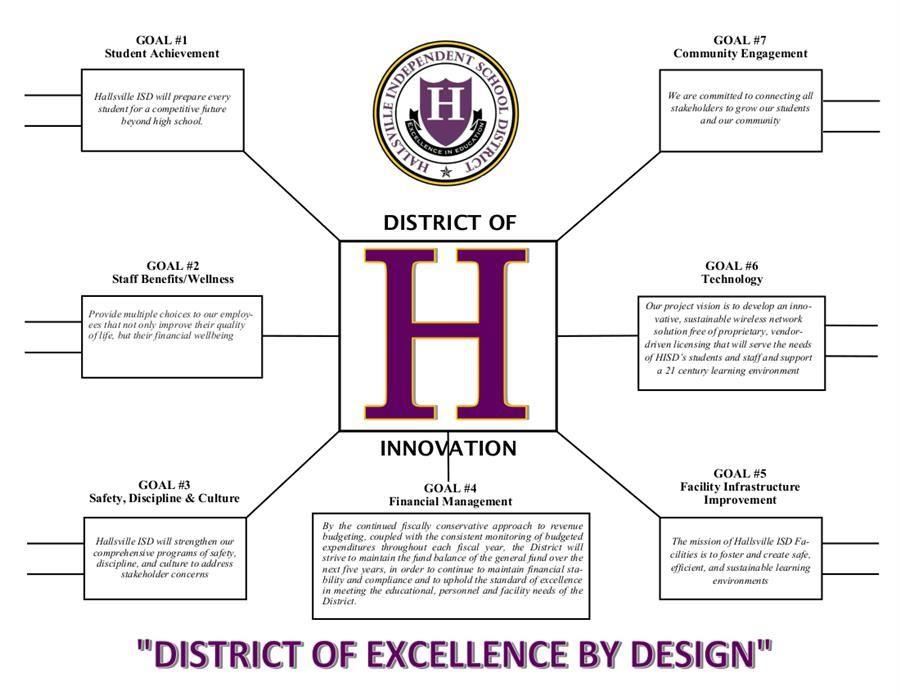 District of Excellence